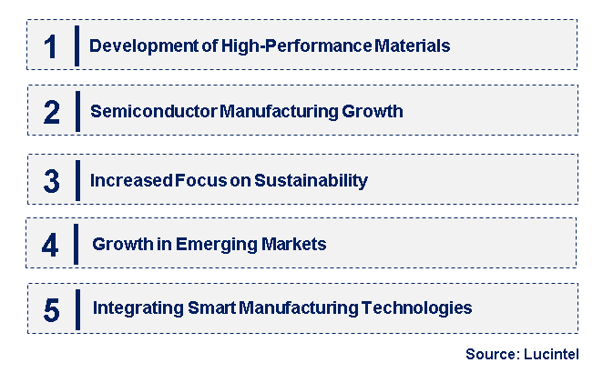 Emerging Trends in the Planar Sputtering Target Market