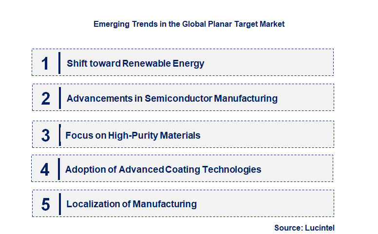 Emerging Trends in the Planar Target Market