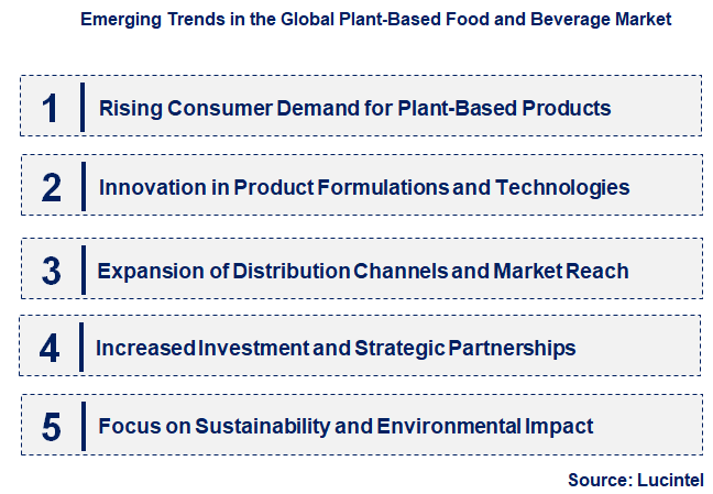 Emerging Trends in the Plant-Based Food and Beverage Market
