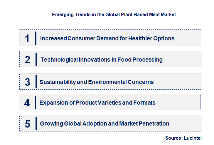 Emerging Trends in the Plant Based Meat Market Emerging Trends in the Plant Based Meat Market