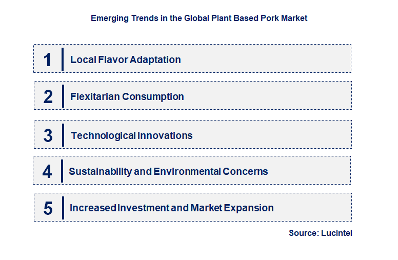 Emerging Trends in the Plant Based Pork Market