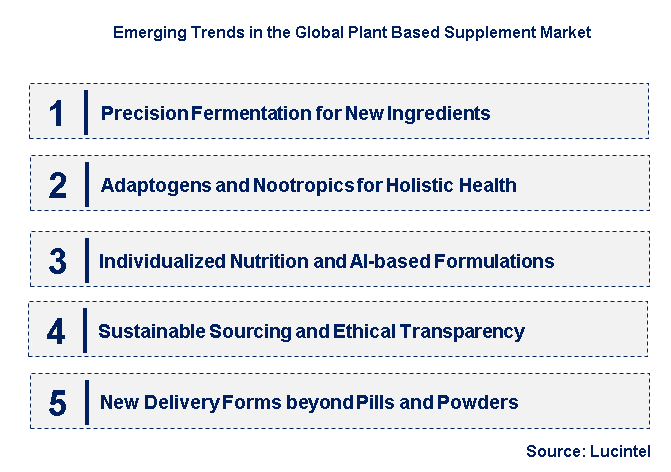 Emerging Trends in the Plant Based Supplement Market
