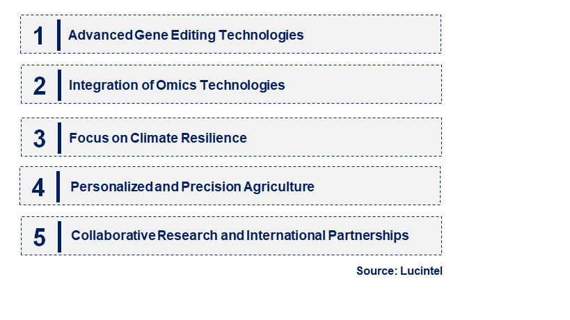 Emerging Trends in the Plant Genomics Market