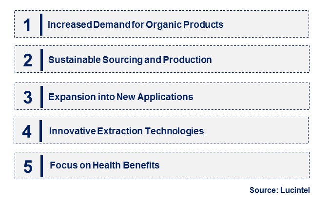 Emerging Trends in the Plant Hydrosol Market