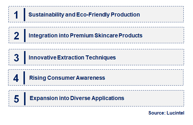 Emerging Trends in the Plant Squalane Market