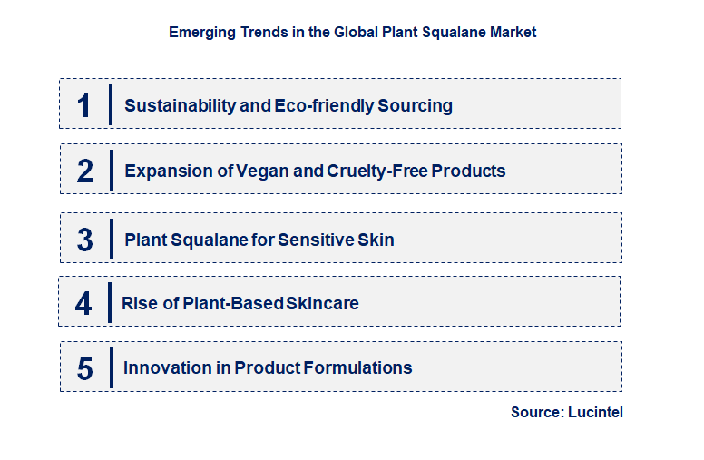 Emerging Trends in the Plant Squalane Market