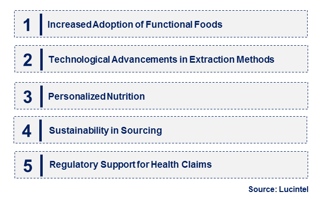 Emerging Trends in the Plant Sterol Market