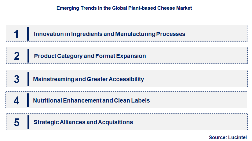 Emerging Trends in the Plant-based Cheese Market