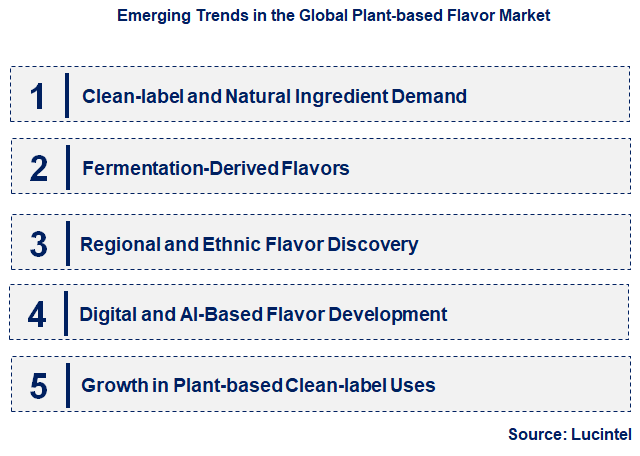 Emerging Trends in the Plant-based Flavor Market