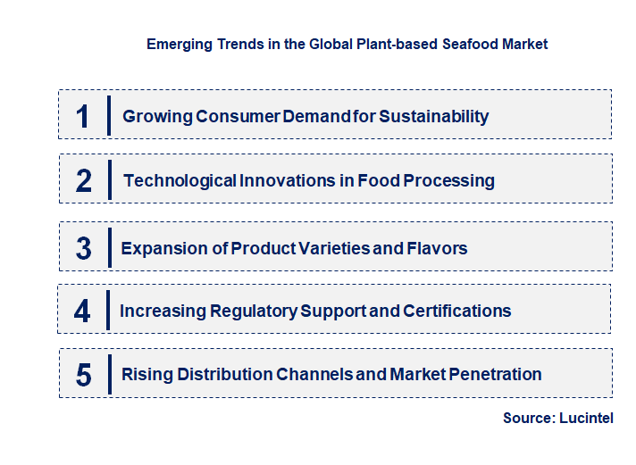 Emerging Trends in the Plant-Based Seafood Market