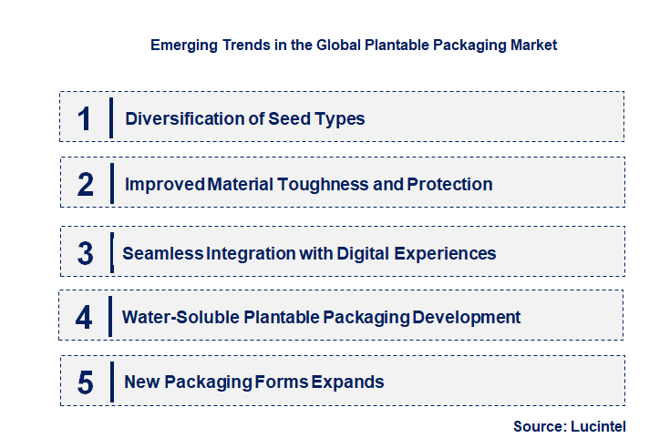 Emerging Trends in the Plantable Packaging Market