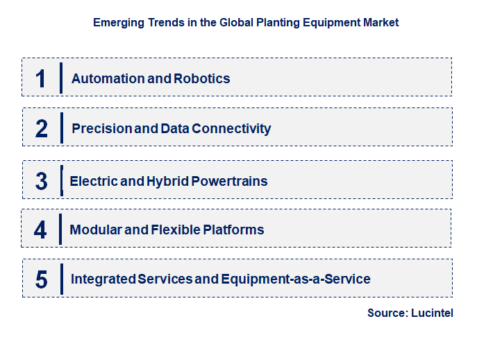 Emerging Trends in the Planting Equipment Market