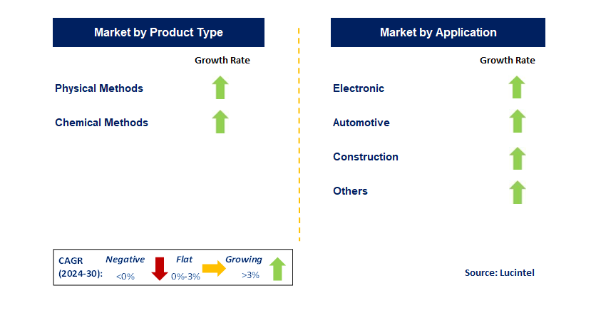 Plastic Alloy by Segment