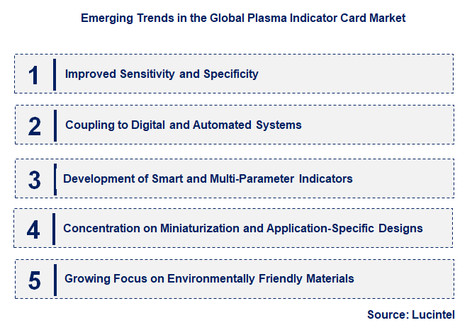 Emerging Trends in the Plasma Indicator Card Market
