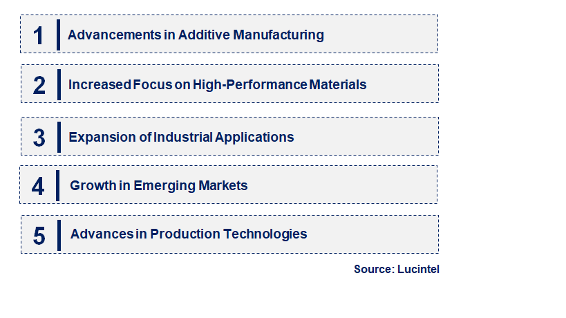 Emerging Trends in the Plasma Powder Market