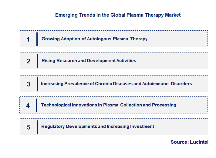 Emerging Trends in the Plasma Therapy Market