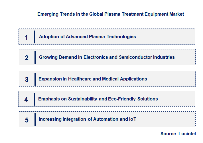 Emerging Trends in the Plasma Treatment Equipment Market
