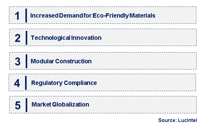 Emerging Trends in the Plaster Board Liner Market