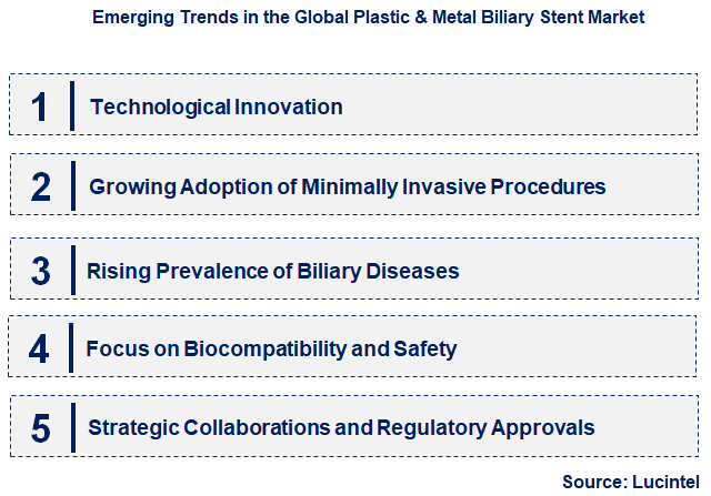 Emerging Trends in the Plastic & Metal Biliary Stent Market