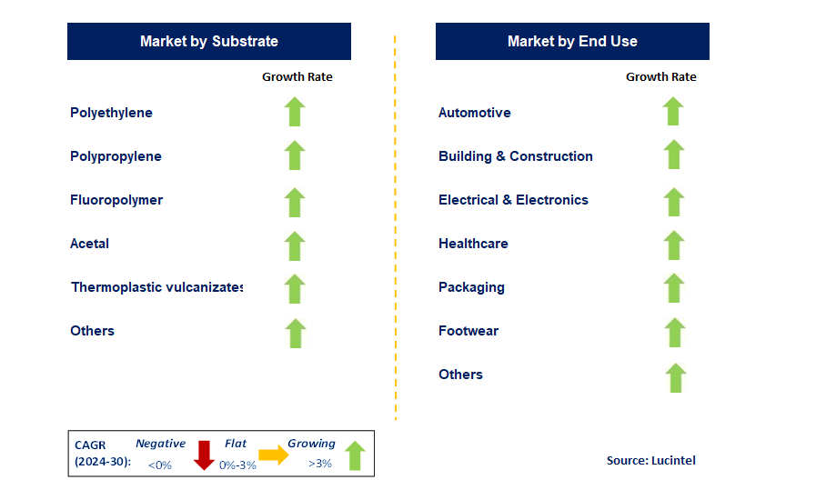 Plastic Adhesive by Segment