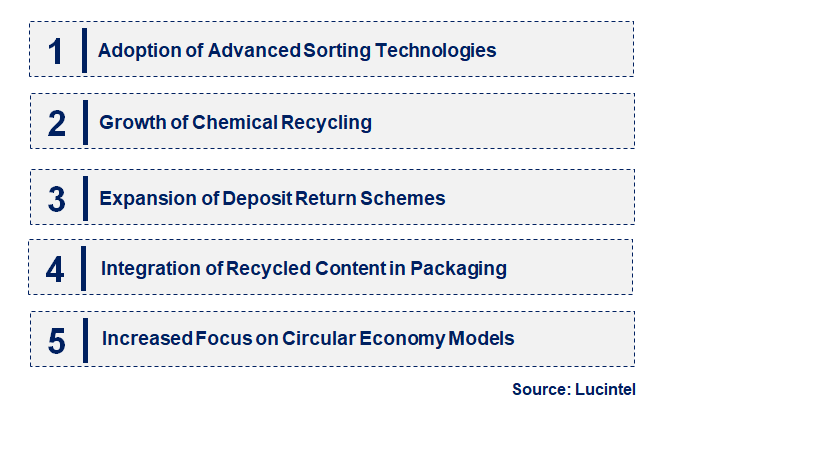 Emerging Trends in the Plastic Bottle Recycling Market