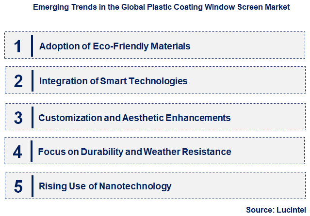 Emerging Trends in the Plastic Coating Window Screen Market Emerging Trends in the Plastic Coating Window Screen Market