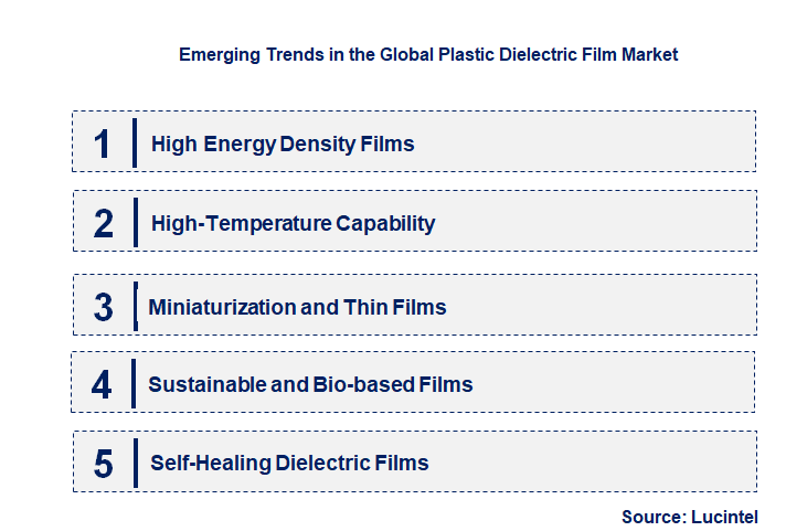 Emerging Trends in the Plastic Dielectric Film Market