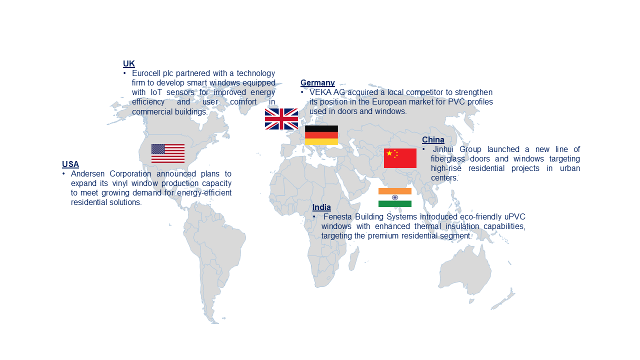 Plastic Door and Window Market by Country