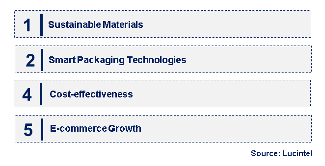 Emerging Trends in the Plastic Dunnage Market