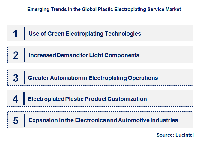 Emerging Trends in the Plastic Electroplating Service Market