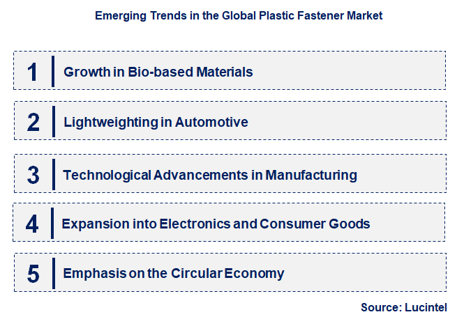 Emerging Trends in the Plastic Fastener Market