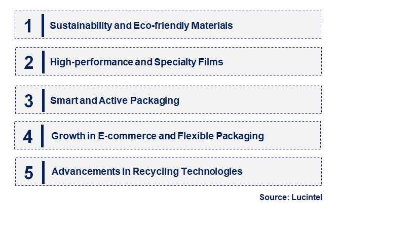 Emerging Trends in the Plastic Film & Sheet Market