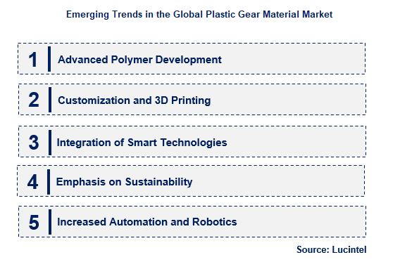 Plastic Gear Material by Emerging Trend