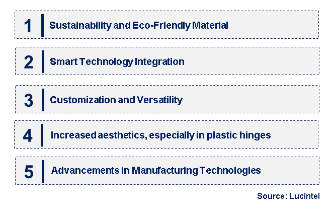 Emerging Trends in the Plastic Hinge Market