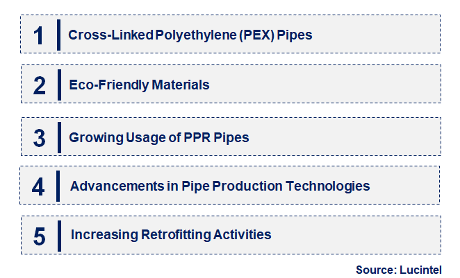 Emerging Trends in the Plastic Hot & Cold Pipe Market