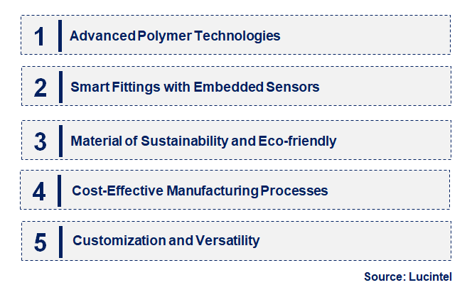 Emerging Trends in the Plastic Hydraulic Fitting Market