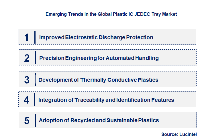 Emerging Trends in the Plastic IC JEDEC Tray Market