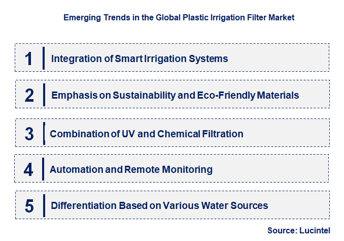 Emerging Trends in the Plastic Irrigation Filter Market