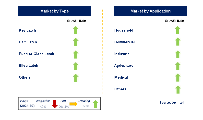 Plastic Latch by Segment