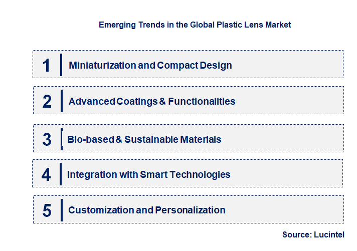 Emerging Trends in the Plastic Lens Market