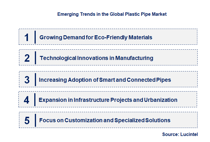Emerging Trends in the Plastic Pipe Market