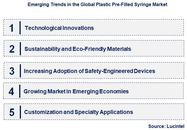 Emerging Trends in the Plastic Pre-Filled Syringe Market