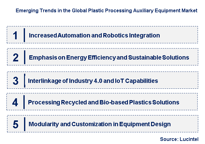 Emerging Trends in the Plastic Processing Auxiliary Equipment Market