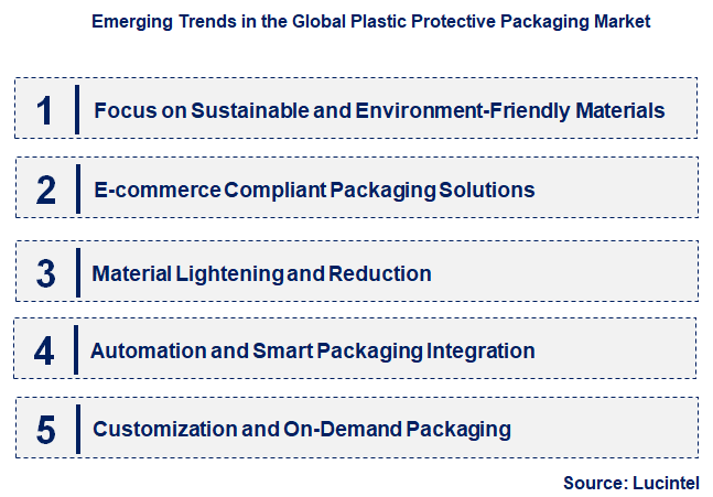 Emerging Trends in the Plastic Protective Packaging Market