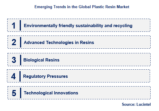 Plastic Resin by Emerging Trend