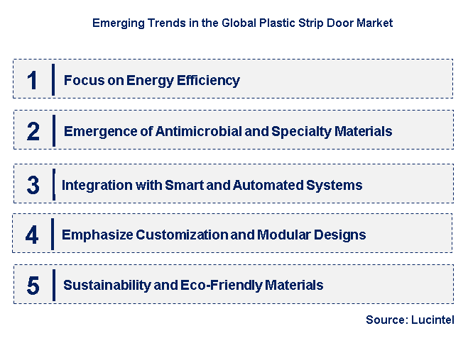 Emerging Trends in the Plastic Strip Door Market