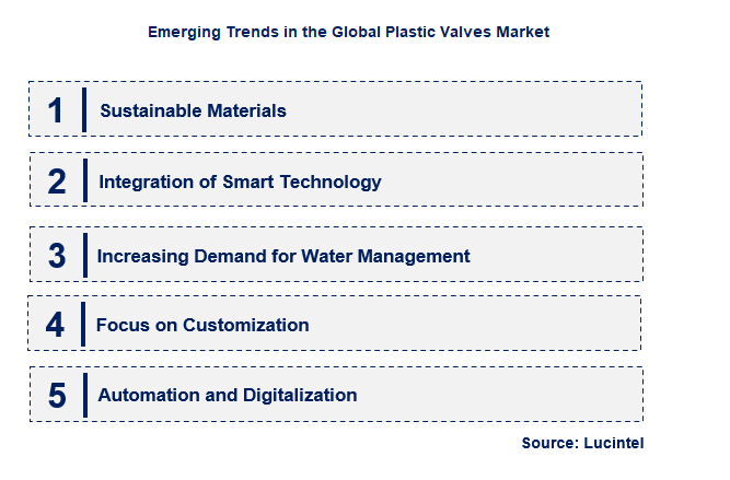 Emerging Trends in the Plastic Valves Market
