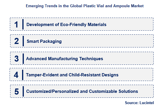 Plastic Vial and Ampoule by Emerging Trend