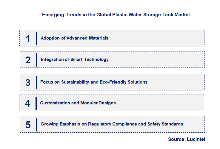 Emerging Trends in the Plastic Water Storage Tank Market