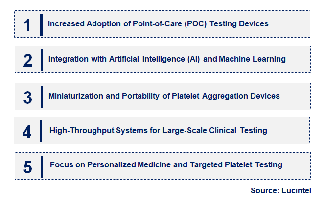 Emerging Trends in the Platelet Aggregation Device Market